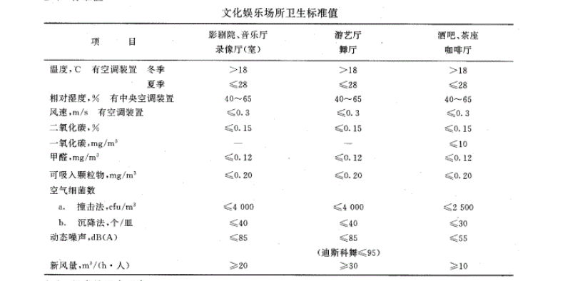 文化娱乐场所卫生标准值.png